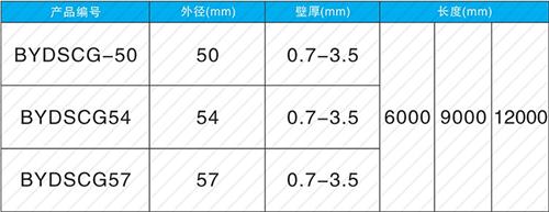 平陆螺旋式声测管现货规格尺寸