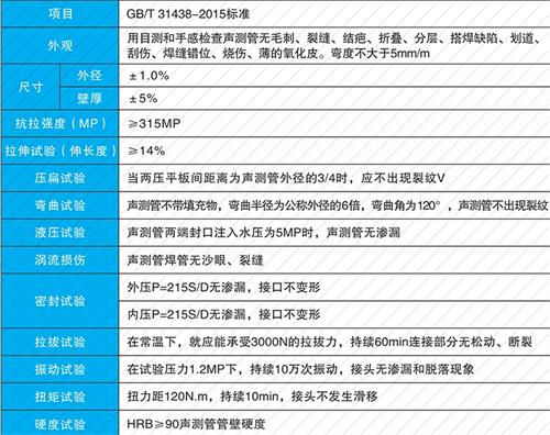 平陆螺旋式声测管现货性能特点